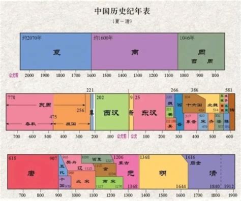 至暗朝代|至暗时期